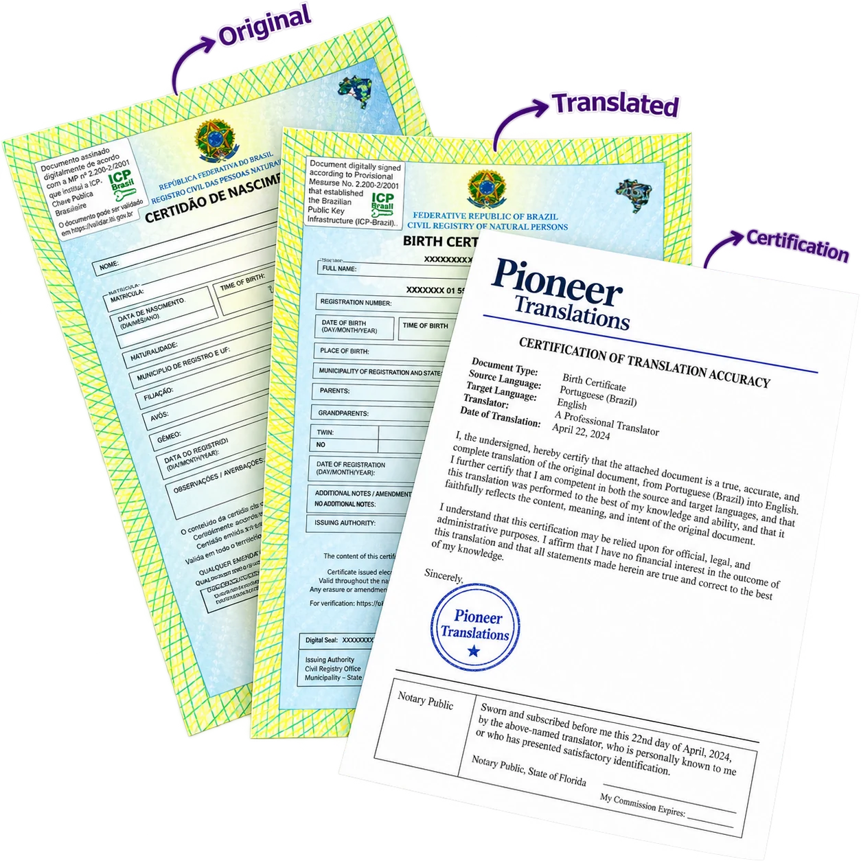 Pioneer Translations translation services Original Brazilian birth certificate, English translation, and Pioneer Translations signed and stamped certification.